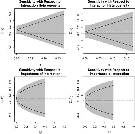 mediation test package|mediation: R Package for Causal Mediation Analysis.